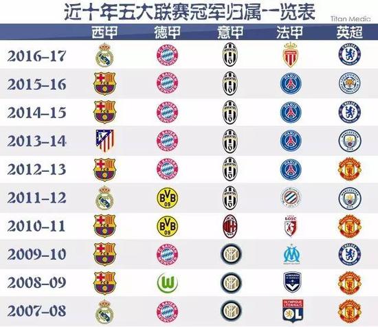 以悬殊比分